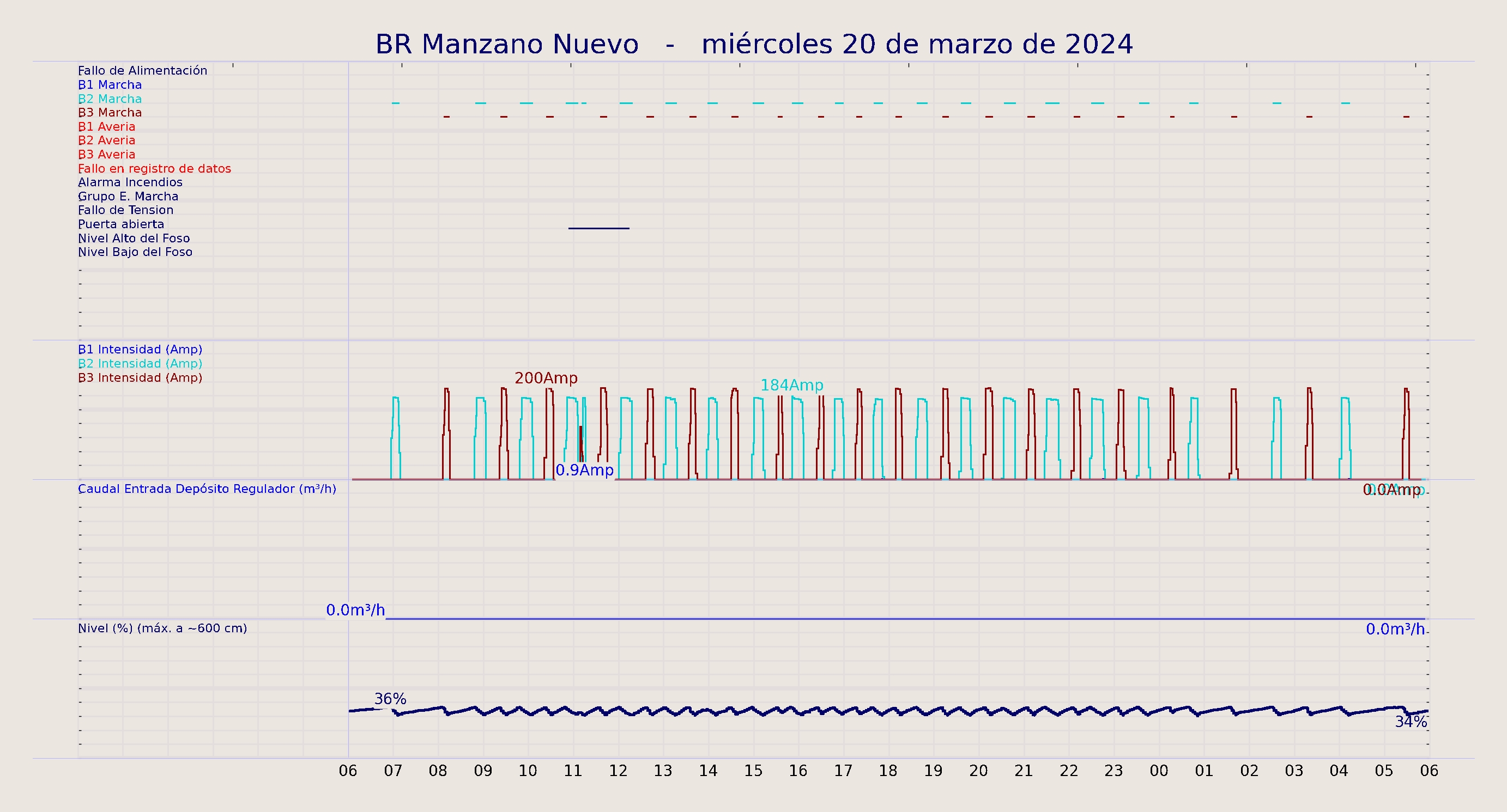 ../../imagenes/vid/2024/BR Manzano Nuevo/2024-03-20 BR Manzano Nuevo.png